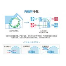 松下(Panasonic) FV-RZ06VD1 空气净化器 双向流全热交换PM2.5 过滤去甲醛除雾霾颗粒物壁挂式 