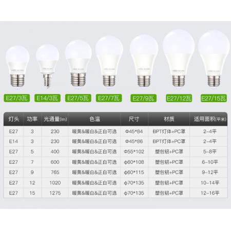 雷士（NVC） 雷士照明 LED球泡 大功率灯泡 高亮节能暖黄光3000K灯泡 9W 