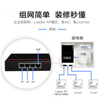 华为全屋WiFi6套装5G覆盖企业级智能天线教室酒店办公适用120-150㎡ 4个12SW闪耀金色86面板AP+8口POE交换机