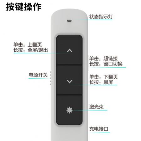 得力(deli)   360度控制教师专用PPT超链接功能教鞭/无线演示器课件笔 红光充电款激光翻页笔 白色 2808PL