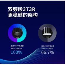 水星（MERCURY）双千兆路由器 AC1900M无线家用5G双频 D191G 高速穿墙wifi 千兆光纤游戏路由器IPv6