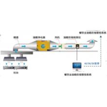 环保检测	金奇能	与净化器配套