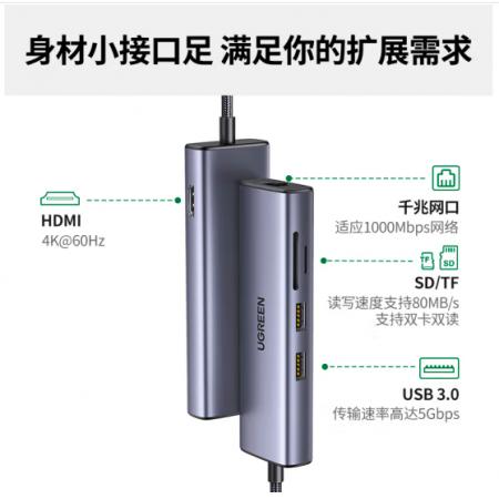绿联 Type-C扩展坞USB-C转千兆有线网口网线拓展坞HDMI4K60Hz转接头HUB分线器3.0适用苹果笔记本转换器六合一