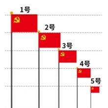 易利丰  党旗 1号加厚纳米防水 192*288cm