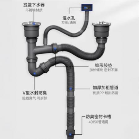 德众 水池子配件 下水道防臭下水管D75