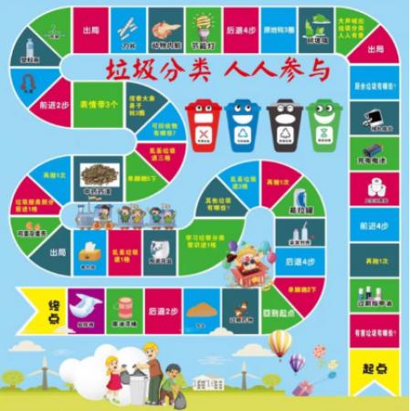垃圾分类大富翁 2米*2米地垫配骰子